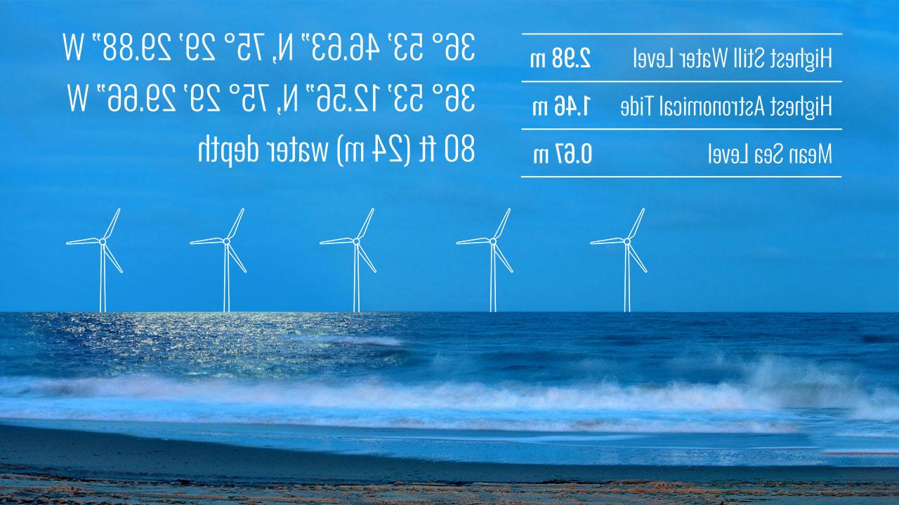 Tetra Tech’s offshore wind permitting and licensing services represented by drawing of turbines and tide data in the ocean